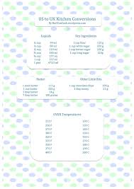 Us Uk Conversion Chart But I Can Cook