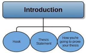 When you know how to write an essay introduction, appealing the audience becomes more straightforward. This Analytical Essay Outline Will Kick Start Your Writing