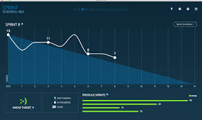Burndown Chart For Trello Screenful