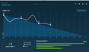 burndown chart for trello screenful