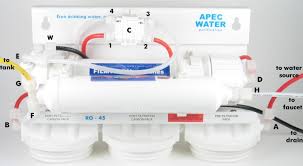 Troubleshoot Info For Apec Reverse Osmosis Water Filters Systems