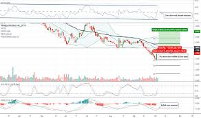 Mmnff Stock Price And Chart Otc Mmnff Tradingview