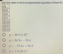 One method is to observe the shape of the graph. Answered Use The Table To Find An Exponential Bartleby