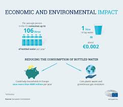 Drinking Water In The Eu Better Quality And Access News European Parliament Learn Another Language Drinking Water How To Speak Italian
