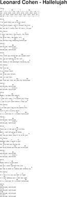 Pin By Gigi Melendez On Music Ukulele Chords Songs Ukulele Songs Hallelujah Ukulele