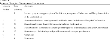 Current local time and date in malaysia from a trusted independent resource. Development Of Students Knowledge Of History Acceptance And Rejection Of The Indonesia Malaysia Confrontation Narratives Semantic Scholar
