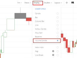 What Is This Grey Candle In My Candlestick Chart General