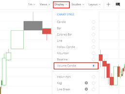 what is this grey candle in my candlestick chart general