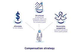 Employee Compensation Salary Wages Incentives Commissions Entrepreneur S Toolkit