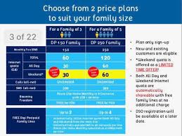 10:46 fadlishamfadzil vid 37 564 просмотра. Digi Jerteh 2 Family Postpaid Plan Baru 1 Dp 150 Facebook