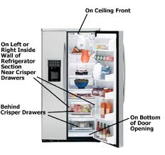 Applianceserialnumberbreakdown