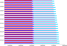 Demographics Of Denmark Wikipedia