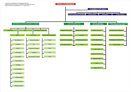 Maybe you would like to learn more about one of these? Struktur Organisasi Puskesmas Permenkes 75 Tahun 2014 Dan 43 Tahun 2019