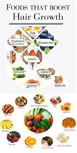Foods That Boost Hair Growth Vitamins For Hair Growth Hair Growth Foods Boost Hair Growth