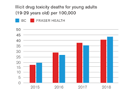 Fraser health delivers a wide range of healthcare services to more than 1.8 million people living in communities stretching from burnaby to. Rise In Overdose Deaths Linked To Covid 19 Pandemic Says Fraser Health Tri City News