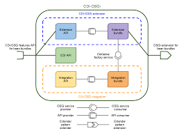 Chapter 1. Framework organization