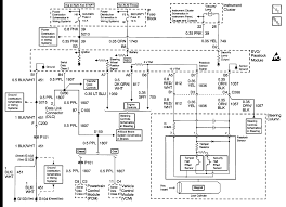 A schematic shows the strategy as well as function for an electric circuit, yet is not concerned with the physical layout of the wires. Chevrolet C K 2500 Questions 1998 K 2500 Turn Key To On And Everyone S Happy Turn To Start And N Cargurus
