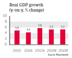Malaysia's industrial sector accounts for 36.8%, over a third of the country's gdp in 2014, and employs 36% of the labour force in 2012. Apac Country Report Malaysia 2018 Atradius