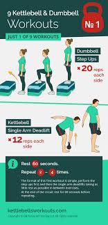 When you go down the stairs, you are placing direct stress on a straightened knee joint. 9 Kettlebell And Dumbbell Workouts That Target Over 600 Muscles Step Up Workout Kettlebell Dumbbell Workout