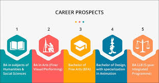 Top 10 Career Options for Students After 12th in 2023: A Comprehensive Guide