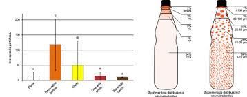 We have packaged our natural mineral water in small bottles for your convenience. Analysis Of Microplastics In Water By Micro Raman Spectroscopy Release Of Plastic Particles From Different Packaging Into Mineral Water Sciencedirect
