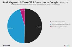 Pin On Charts And Graphs For Marketers