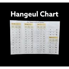 1.8 korean alphabet chart with pronunciation. Korean Alphabet Chart Hangul Chart A4 Size Shopee Philippines