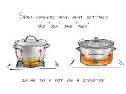 Remove the lid and set it aside. Slow Cookers 101 How A Slow Cooker Works