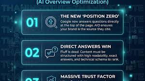 AI Overview Optimization: The Complete AIO Guide 2026
