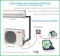 A split system air conditioner is a great option for keeping your home cool and comfortable in the summer months. Ek 4276 Ducted Air Conditioning Wiring Diagram Download Diagram