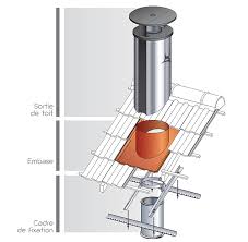 La Sortie De Toit Optimale S Integre Parfaitement A L Architecture Moderne Et Contemporaine De Votre Maison Cheminee Design Toit Cloison Coulissante