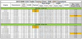 All rights reserved page 1 of 8. Dodge 1500 Towing Capacity Chart