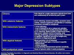 Image result for Atypical Depression