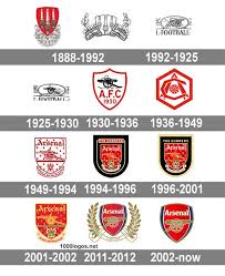 Já imaginou se o nosso campeonato brasileiro, fosse na inglaterra, terra da grande premier league? A Origem Dos Escudos Dos Times Do Big 6 Pl Brasil