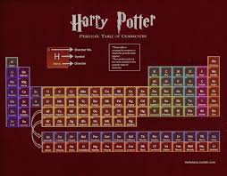 Good Way To Memorize The Periodic Table Harry Potter Obsession Harry Potter World Harry Potter
