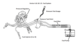 Auxiliary fuse box (hp2) is located on left side of engine compartment. Where Is The Fuel Pump Fuse Located In A 1996 Chevy Pickup V Diy Forums