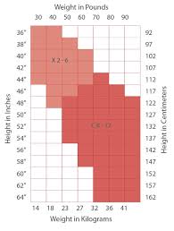 size charts