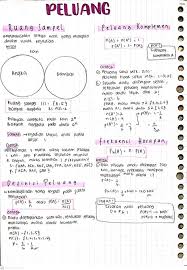 Akm dan implikasinya pada pembelajaran Ambisnotes Matematika Kelas 12 Peluang Permutasi Dan Kombinasi Ambisnotes