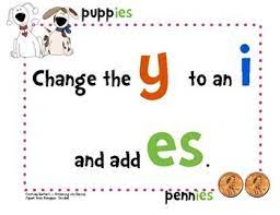 Y To An I Sign Classroom Language Reading Classroom Teaching Language Arts