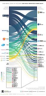 Adapted from figures in jeyanathan et al (2020) nature reviews immunology 20: Chart Tracking Covid 19 Vaccines Around The World