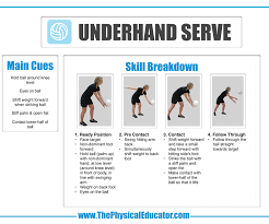 Pin On Youth Sports Volleyball