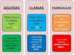 Resultado de imagen de actividades acentuación 2o eso
