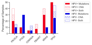 Matplotlib Stacked And Grouped Bar Plot Github