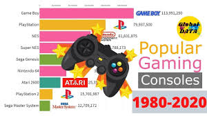 Most Popular Gaming Consoles By Units Sold 1980 2020 Best Selling Vi In 2020 Game Console Top 10 Video Games Most Popular Games