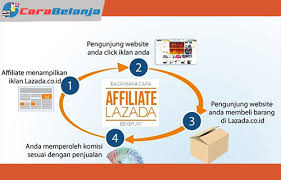 Namun lazada memiliki domain khusus untuk setiap negara, seperti indonesia. 7 Cara Daftar Lazada Affiliate Program 2021 Syarat Ketentuan