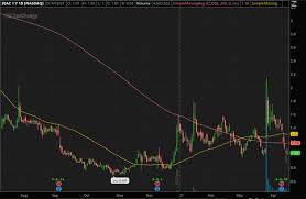 Lastly, when you are investing in cryptocurrencies from time to time. Penny Stocks To Buy During The Cryptocurrency Boom Here S 3 To Watch