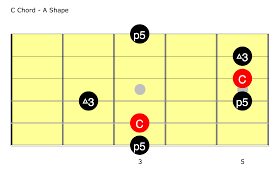 Tabs fast enough for you ver. Phish Guitar Lesson Bathtub Gin Solo From The Great Went Part 1 Amarguitar