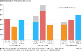 Three Strategy Lessons From The Latest Round Of Xbox Vs