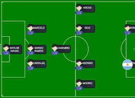 Players can learn to play each position through proper training and soccer drills that will serve as their foundation for whichever position they will need to play in the game. Soccer Field Diagram With Players And Positions Jquery Soccerfield Js Free Jquery Plugins