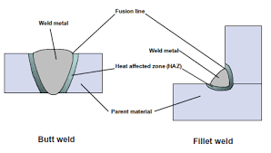 Welding Steelconstruction Info